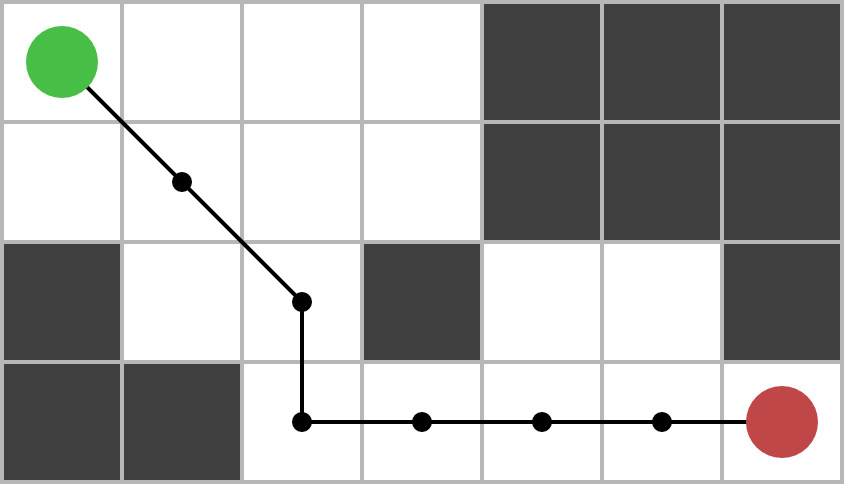 An example of pathfinding.